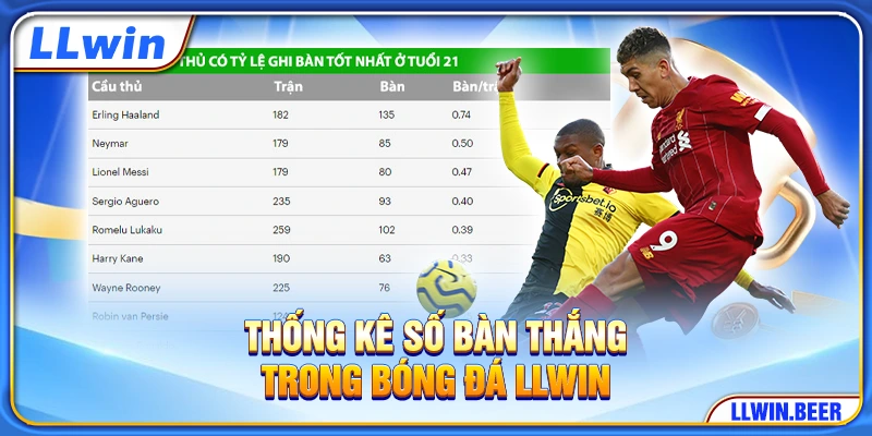 Thống kê số bàn thắng trong bóng đá LLWIN Thống kê số bàn thắng trong bóng đá LLWIN